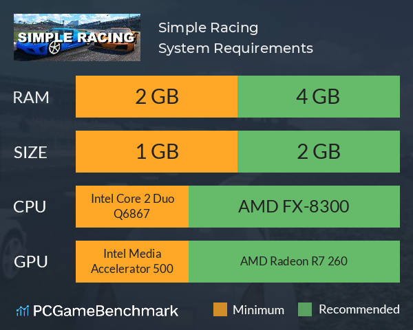 Simple Racing System Requirements PC Graph - Can I Run Simple Racing Simple Racing System Requirements PC Graph - Can I Run Simple Racing