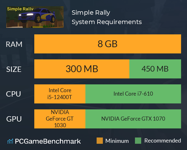 Simple Rally System Requirements PC Graph - Can I Run Simple Rally
