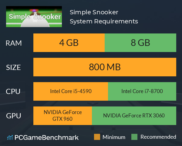 Simple Snooker System Requirements PC Graph - Can I Run Simple Snooker