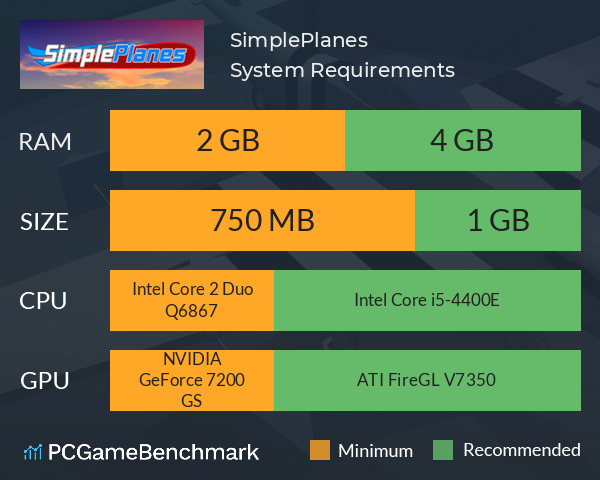 SimplePlanes System Requirements PC Graph - Can I Run SimplePlanes