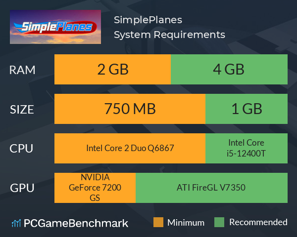 SimplePlanes System Requirements PC Graph - Can I Run SimplePlanes