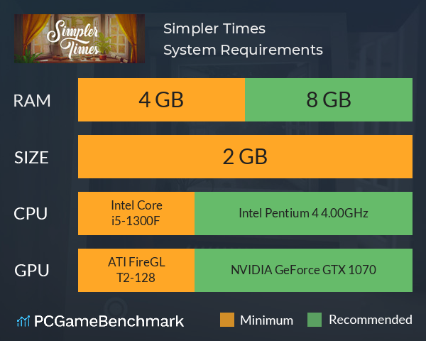 Simpler Times System Requirements PC Graph - Can I Run Simpler Times