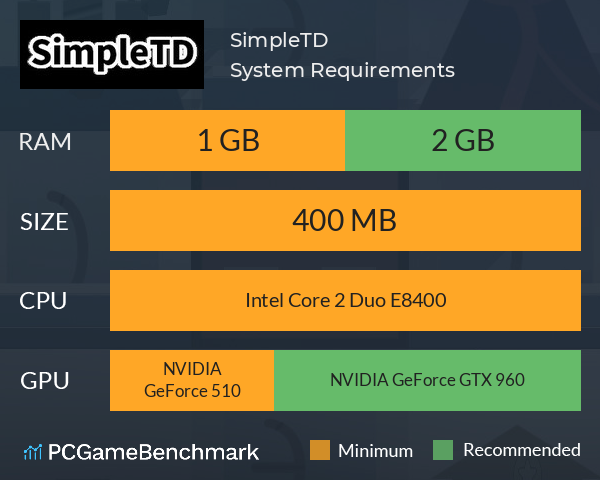 SimpleTD System Requirements PC Graph - Can I Run SimpleTD SimpleTD System Requirements PC Graph - Can I Run SimpleTD