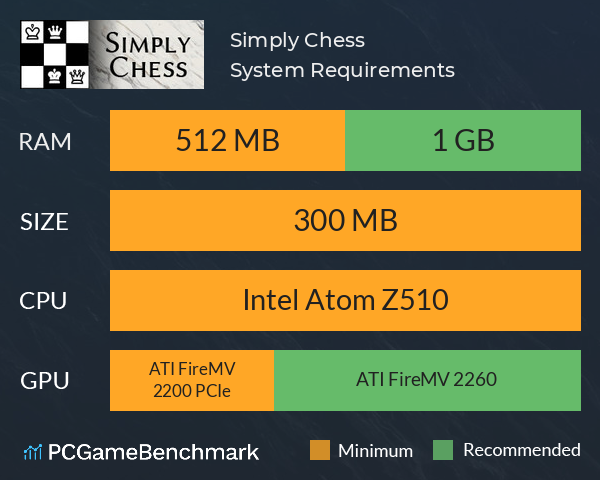 Simply Chess System Requirements PC Graph - Can I Run Simply Chess Simply Chess System Requirements PC Graph - Can I Run Simply Chess