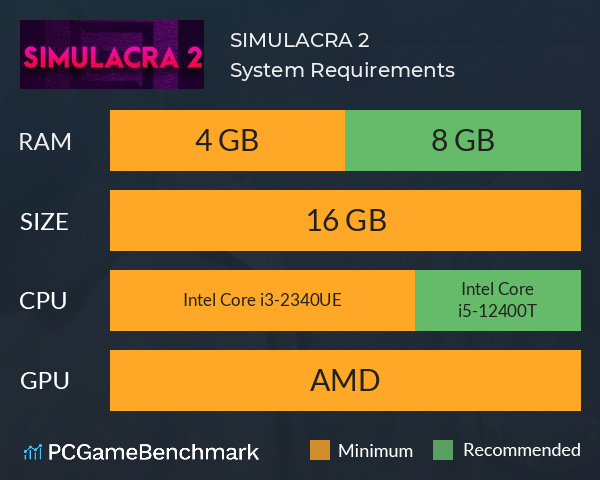 SIMULACRA 2 System Requirements PC Graph - Can I Run SIMULACRA 2