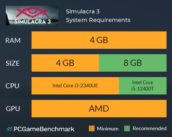 Simulacra 3 System Requirements PC Graph - Can I Run Simulacra 3 Simulacra 3 System Requirements PC Graph - Can I Run Simulacra 3