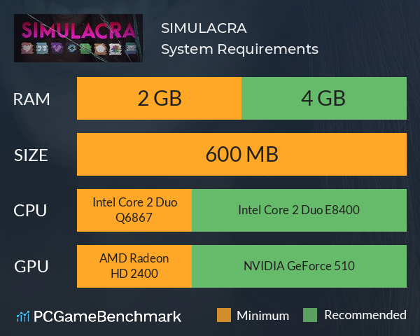 SIMULACRA System Requirements PC Graph - Can I Run SIMULACRA