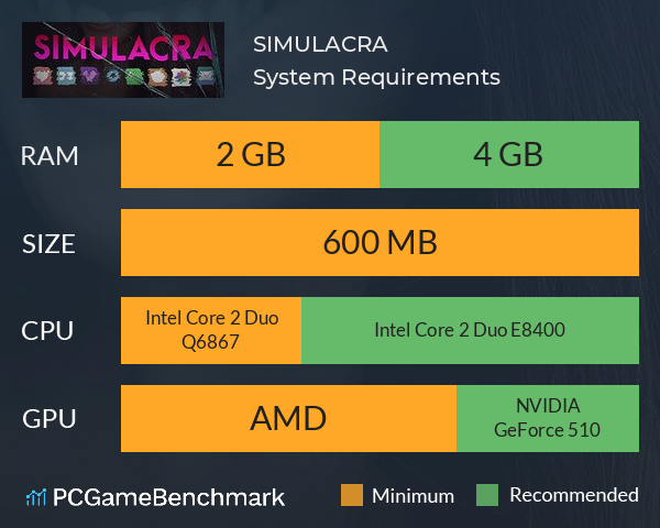 SIMULACRA System Requirements PC Graph - Can I Run SIMULACRA