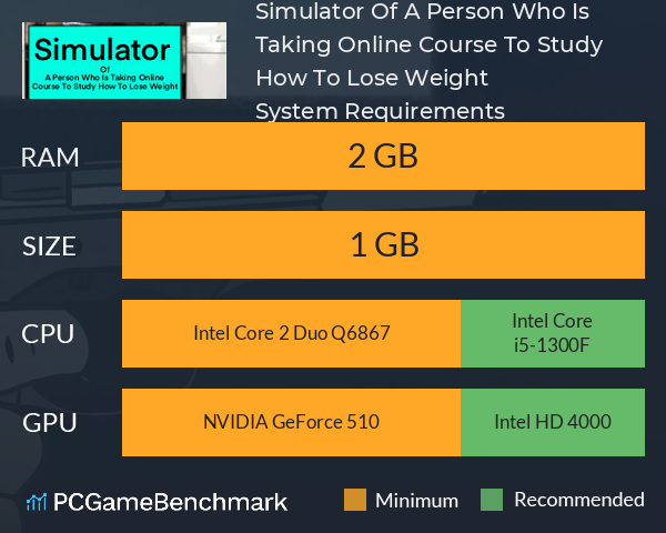 Simulator Of A Person Who Is Taking Online Course To Study How To Lose Weight System Requirements PC Graph - Can I Run Simulator Of A Person Who Is Taking Online Course To Study How To Lose Weight Simulator Of A Person Who Is Taking Online Course To Study How To Lose Weight System Requirements PC Graph - Can I Run Simulator Of A Person Who Is Taking Online Course To Study How To Lose Weight