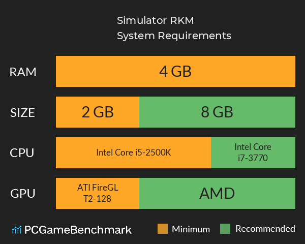Simulator RKM System Requirements PC Graph - Can I Run Simulator RKM Simulator RKM System Requirements PC Graph - Can I Run Simulator RKM