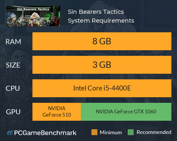 Sin Bearers Tactics System Requirements PC Graph - Can I Run Sin Bearers Tactics