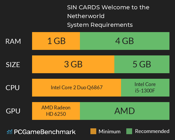 SIN CARDS: Welcome to the Netherworld System Requirements PC Graph - Can I Run SIN CARDS: Welcome to the Netherworld SIN CARDS: Welcome to the Netherworld System Requirements PC Graph - Can I Run SIN CARDS: Welcome to the Netherworld