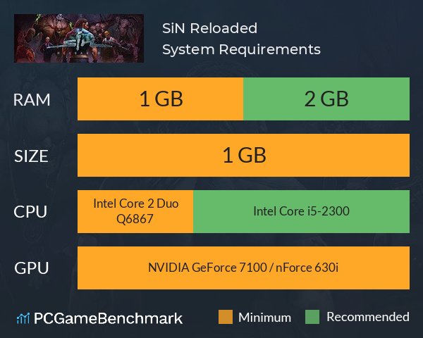 SiN: Reloaded System Requirements PC Graph - Can I Run SiN: Reloaded