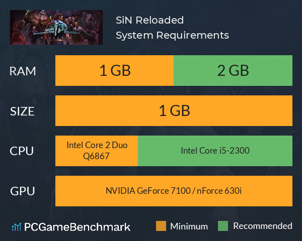 SiN: Reloaded System Requirements PC Graph - Can I Run SiN: Reloaded SiN: Reloaded System Requirements PC Graph - Can I Run SiN: Reloaded