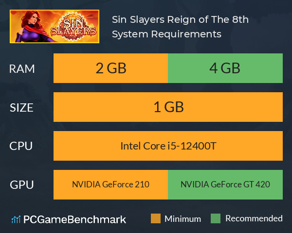 Sin Slayers: Reign of The 8th System Requirements PC Graph - Can I Run Sin Slayers: Reign of The 8th