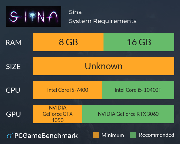 Sina System Requirements PC Graph - Can I Run Sina Sina System Requirements PC Graph - Can I Run Sina