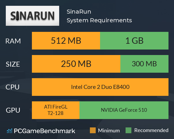 SinaRun System Requirements PC Graph - Can I Run SinaRun