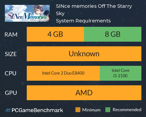 SINce memories: Off The Starry Sky System Requirements PC Graph - Can I Run SINce memories: Off The Starry Sky