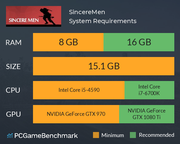 SincereMen System Requirements PC Graph - Can I Run SincereMen SincereMen System Requirements PC Graph - Can I Run SincereMen