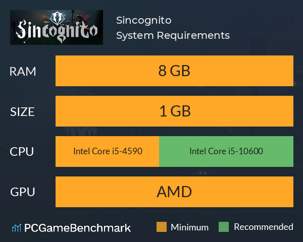 Sincognito System Requirements PC Graph - Can I Run Sincognito
