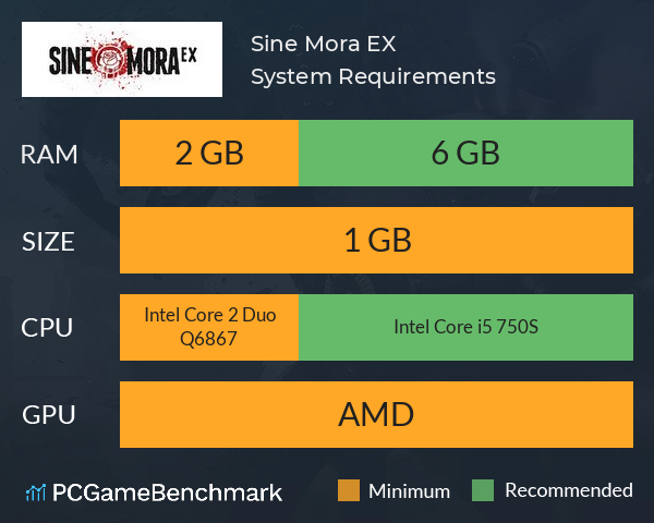 Sine Mora EX System Requirements PC Graph - Can I Run Sine Mora EX