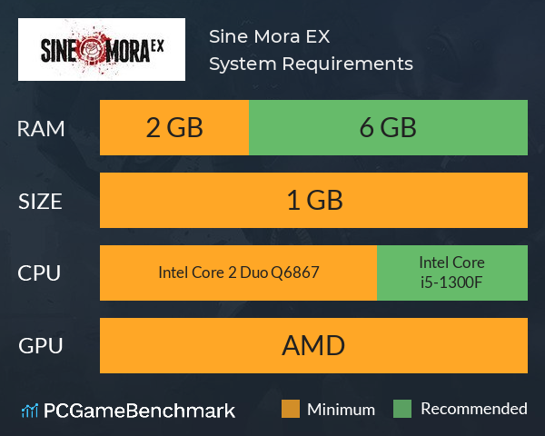 Sine Mora EX System Requirements PC Graph - Can I Run Sine Mora EX