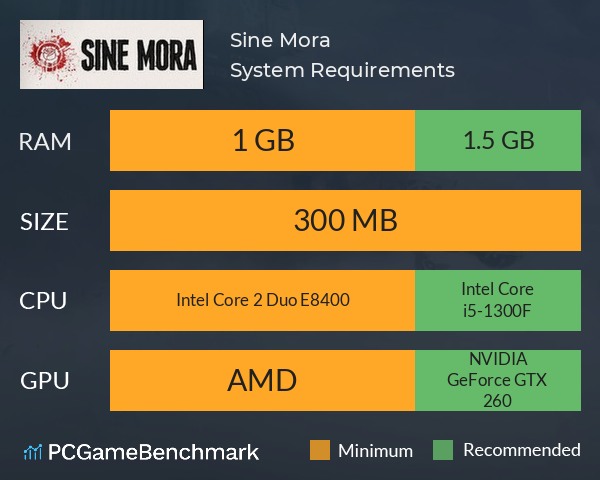 Sine Mora System Requirements PC Graph - Can I Run Sine Mora