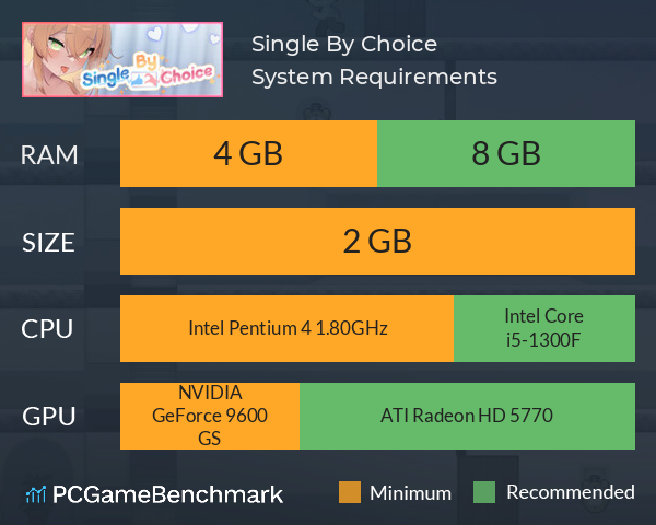Single By Choice System Requirements PC Graph - Can I Run Single By Choice Single By Choice System Requirements PC Graph - Can I Run Single By Choice