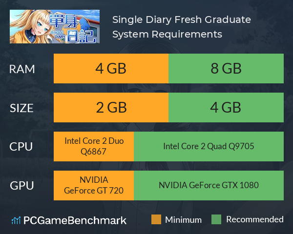 Single Diary: Fresh Graduate System Requirements PC Graph - Can I Run Single Diary: Fresh Graduate Single Diary: Fresh Graduate System Requirements PC Graph - Can I Run Single Diary: Fresh Graduate