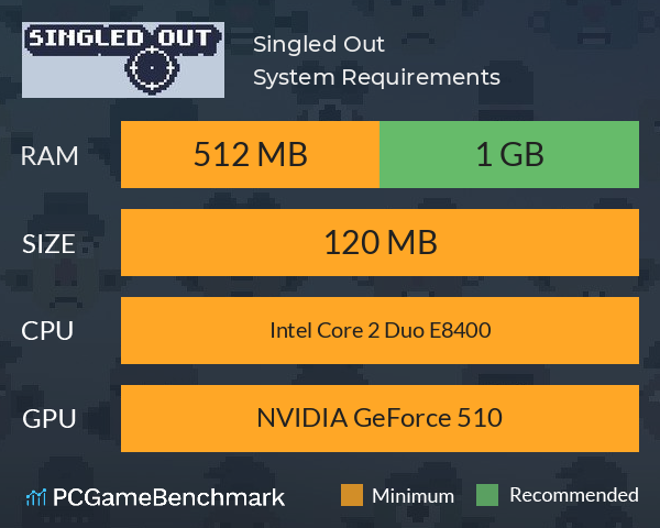 Singled Out System Requirements PC Graph - Can I Run Singled Out Singled Out System Requirements PC Graph - Can I Run Singled Out