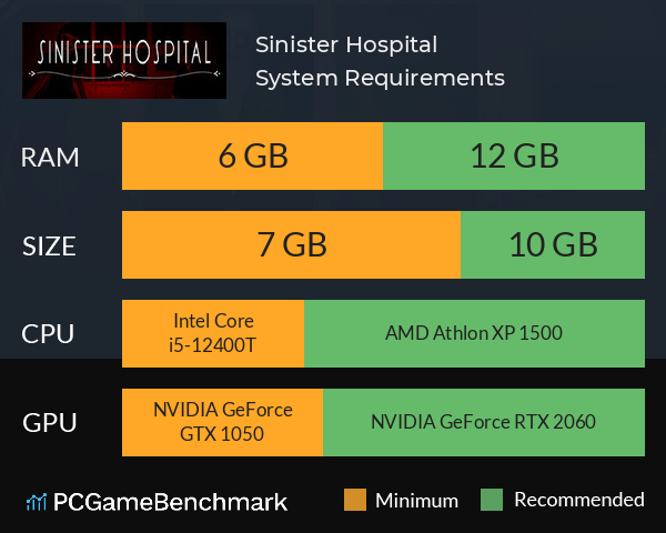 Sinister Hospital System Requirements PC Graph - Can I Run Sinister Hospital