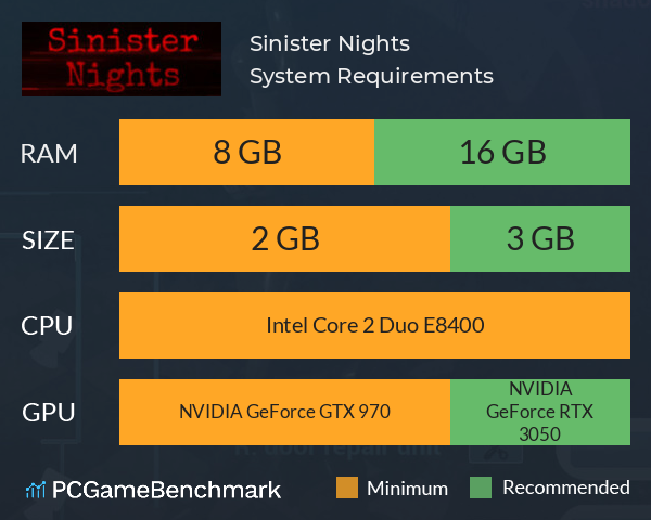 Sinister Nights System Requirements PC Graph - Can I Run Sinister Nights