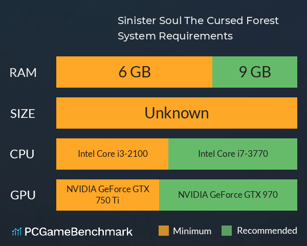 Sinister Soul: The Cursed Forest System Requirements PC Graph - Can I Run Sinister Soul: The Cursed Forest Sinister Soul: The Cursed Forest System Requirements PC Graph - Can I Run Sinister Soul: The Cursed Forest