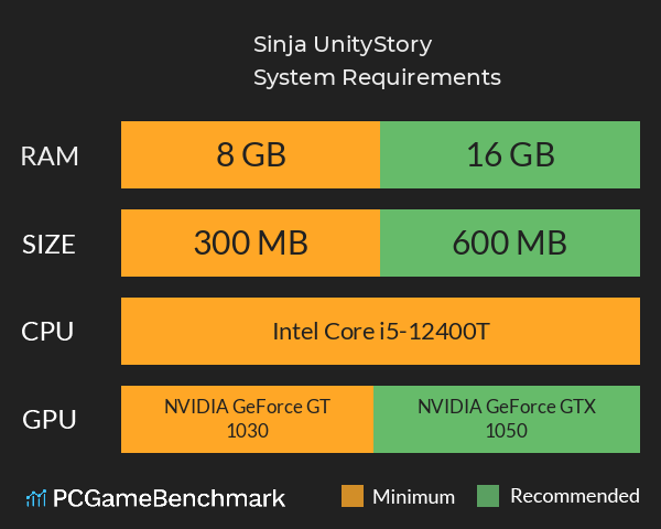 Sinja UnityStory System Requirements PC Graph - Can I Run Sinja UnityStory Sinja UnityStory System Requirements PC Graph - Can I Run Sinja UnityStory