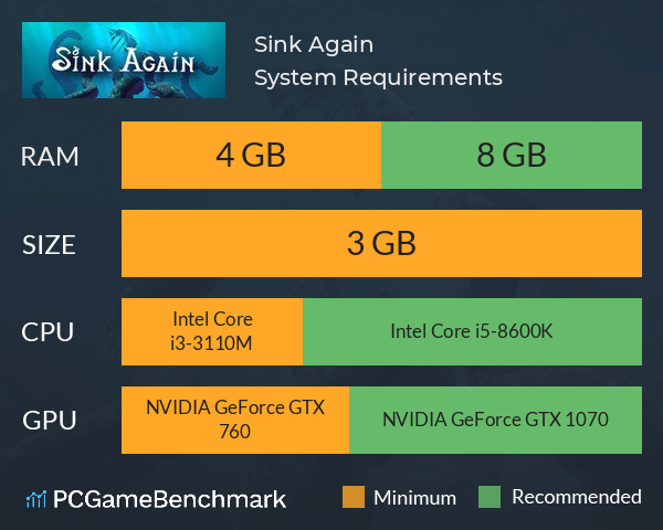 Sink Again System Requirements PC Graph - Can I Run Sink Again Sink Again System Requirements PC Graph - Can I Run Sink Again