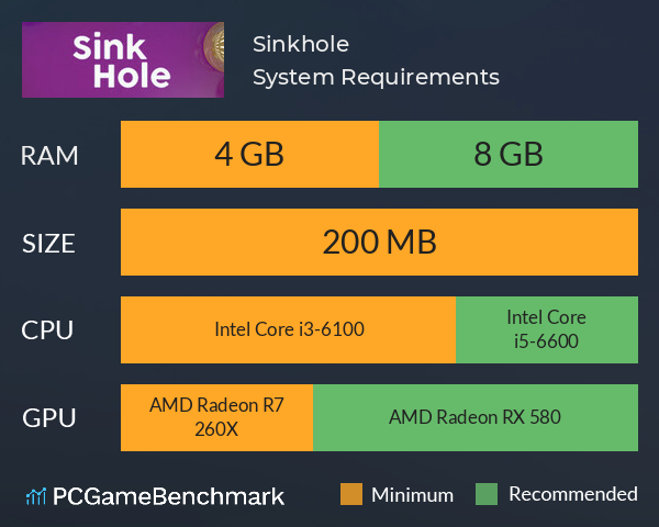 Sinkhole System Requirements PC Graph - Can I Run Sinkhole Sinkhole System Requirements PC Graph - Can I Run Sinkhole