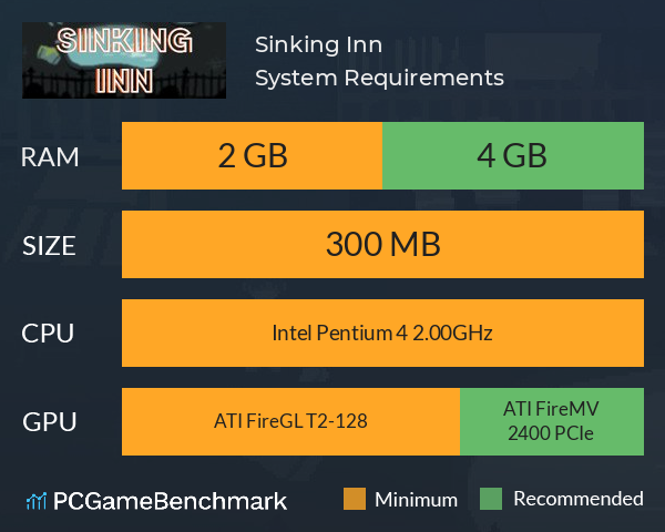 Sinking Inn System Requirements PC Graph - Can I Run Sinking Inn