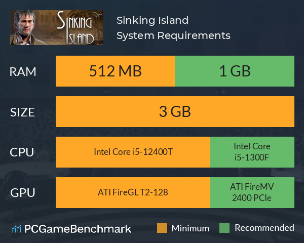 Sinking Island System Requirements PC Graph - Can I Run Sinking Island Sinking Island System Requirements PC Graph - Can I Run Sinking Island