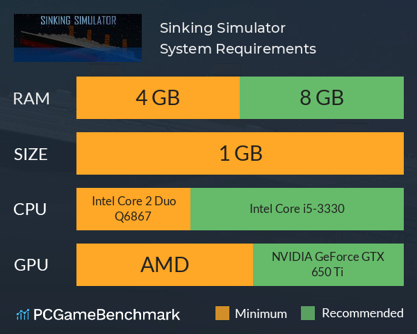 Sinking Simulator System Requirements PC Graph - Can I Run Sinking Simulator