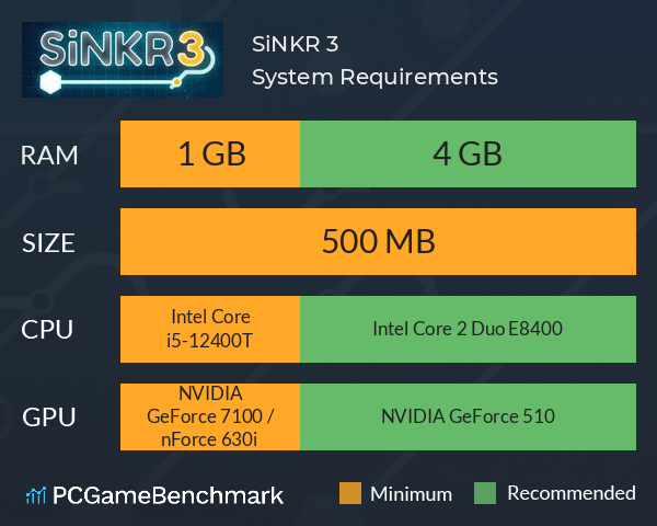SiNKR 3 System Requirements PC Graph - Can I Run SiNKR 3 SiNKR 3 System Requirements PC Graph - Can I Run SiNKR 3
