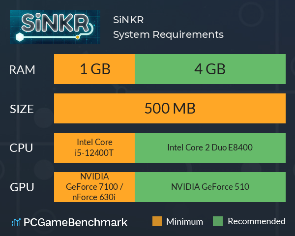 SiNKR System Requirements PC Graph - Can I Run SiNKR SiNKR System Requirements PC Graph - Can I Run SiNKR