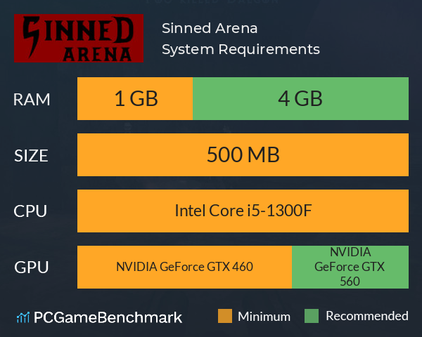 Sinned Arena System Requirements PC Graph - Can I Run Sinned Arena Sinned Arena System Requirements PC Graph - Can I Run Sinned Arena