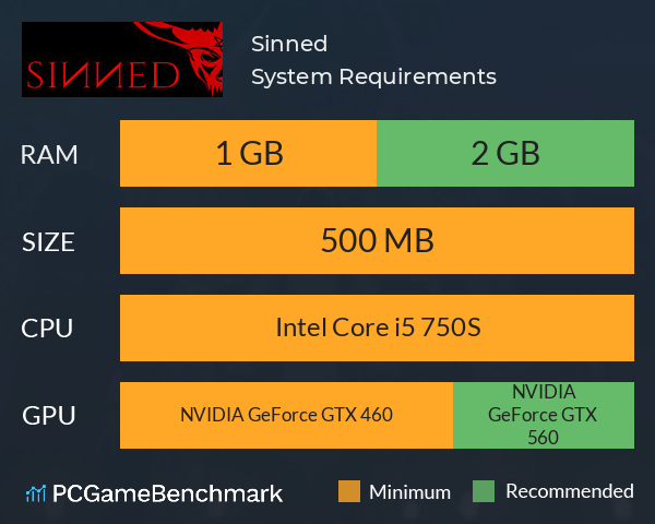 Sinned System Requirements PC Graph - Can I Run Sinned Sinned System Requirements PC Graph - Can I Run Sinned