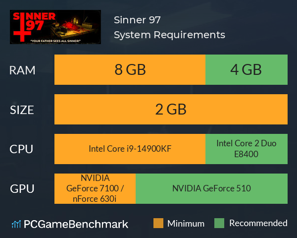Sinner 97 System Requirements PC Graph - Can I Run Sinner 97 Sinner 97 System Requirements PC Graph - Can I Run Sinner 97