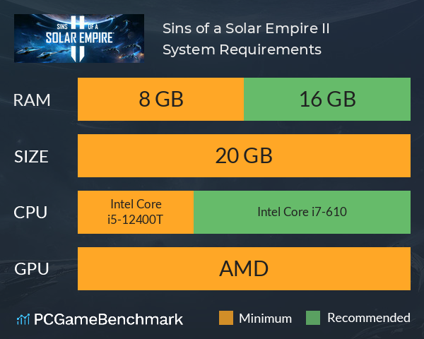 Sins of a Solar Empire II System Requirements PC Graph - Can I Run Sins of a Solar Empire II Sins of a Solar Empire II System Requirements PC Graph - Can I Run Sins of a Solar Empire II