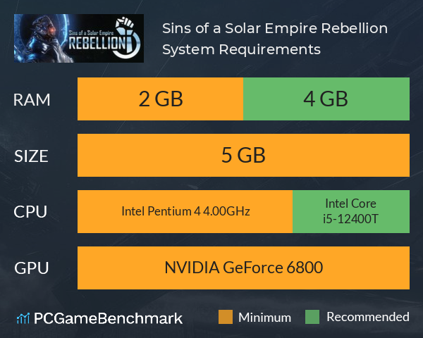 Sins of a Solar Empire: Rebellion System Requirements PC Graph - Can I Run Sins of a Solar Empire: Rebellion Sins of a Solar Empire: Rebellion System Requirements PC Graph - Can I Run Sins of a Solar Empire: Rebellion