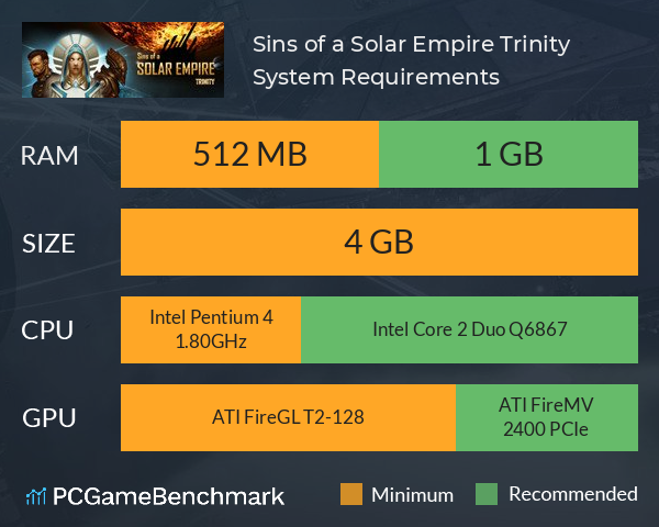 Sins of a Solar Empire: Trinity System Requirements PC Graph - Can I Run Sins of a Solar Empire: Trinity