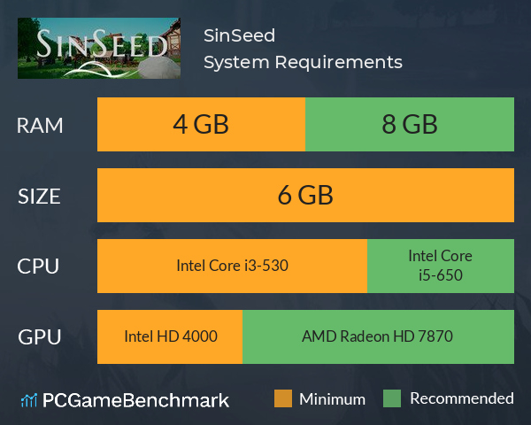 SinSeed System Requirements PC Graph - Can I Run SinSeed