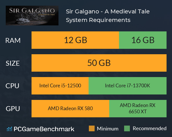 Sir Galgano - A Medieval Tale System Requirements PC Graph - Can I Run Sir Galgano - A Medieval Tale