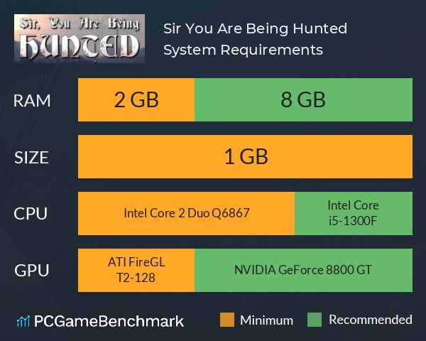 Sir, You Are Being Hunted System Requirements PC Graph - Can I Run Sir, You Are Being Hunted Sir, You Are Being Hunted System Requirements PC Graph - Can I Run Sir, You Are Being Hunted